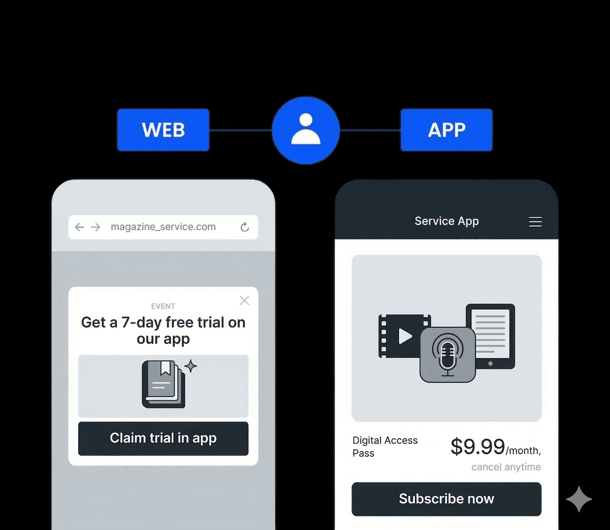 Web-to-App