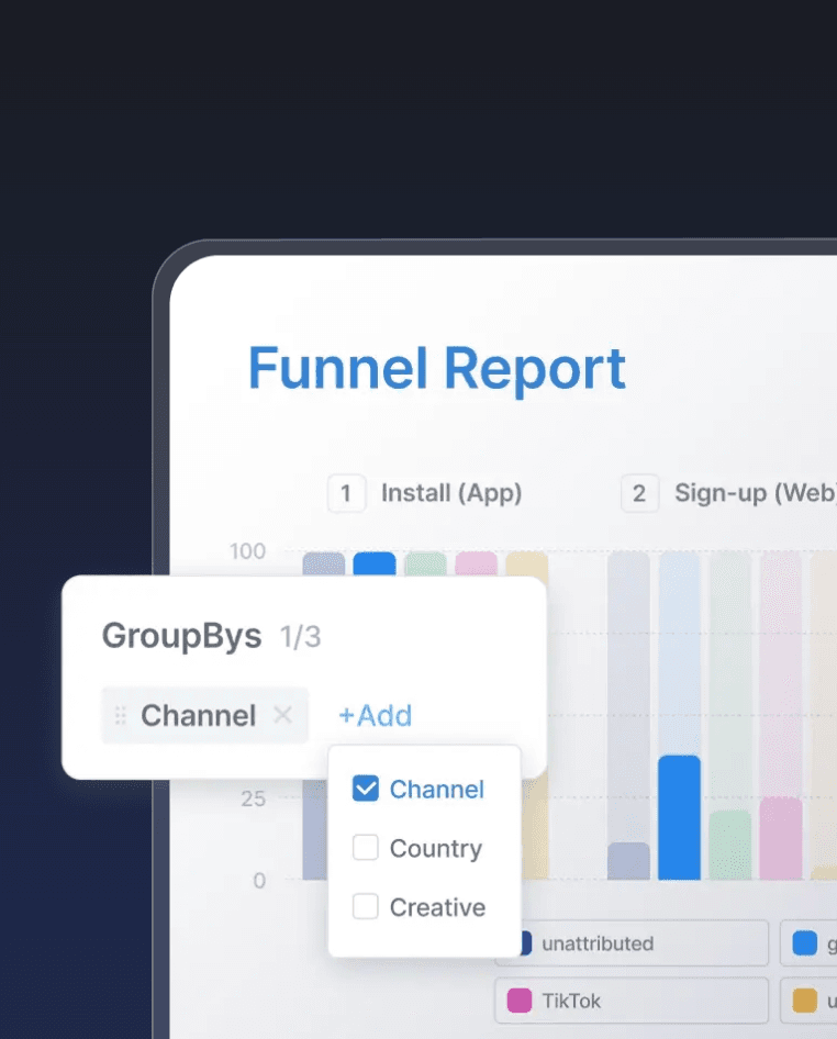Full-Funnel Attribution